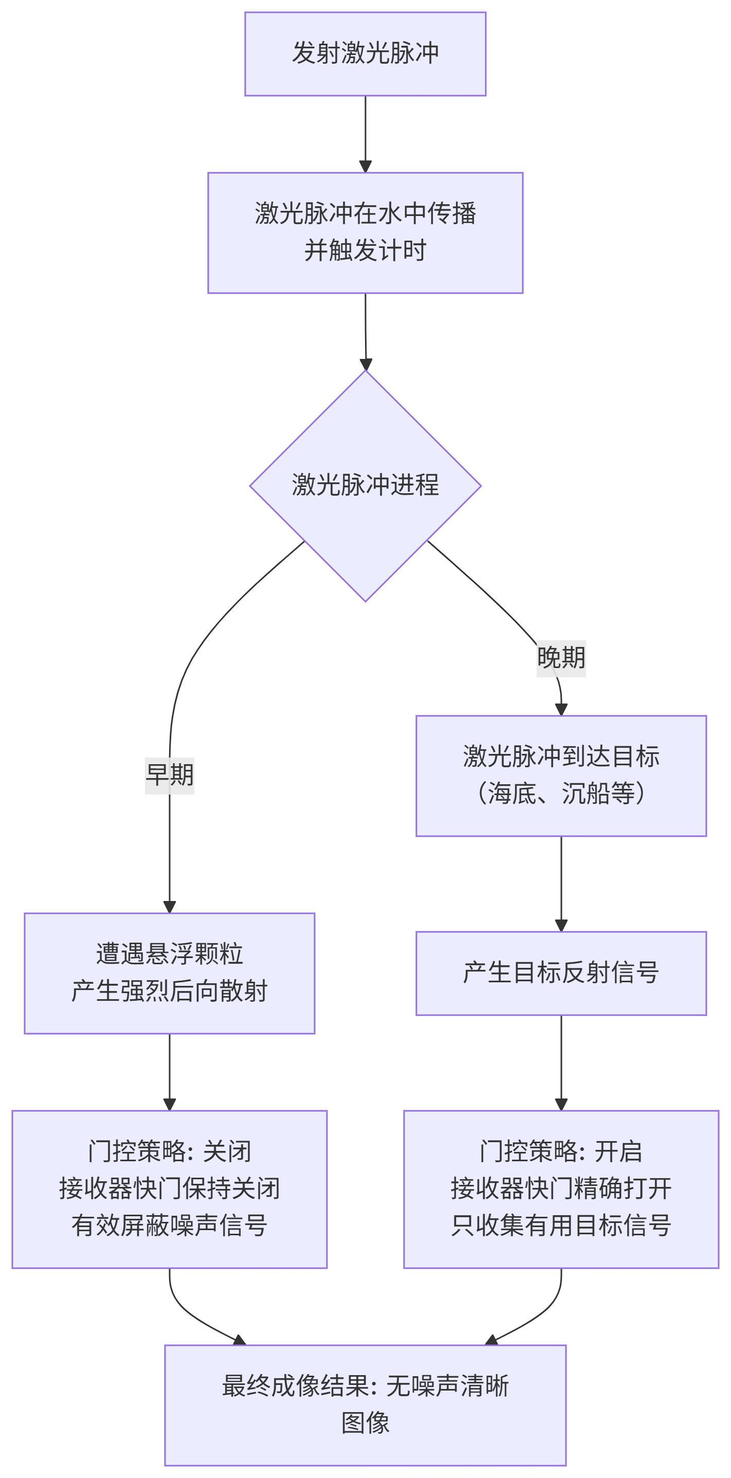 Defense and Surveillance
